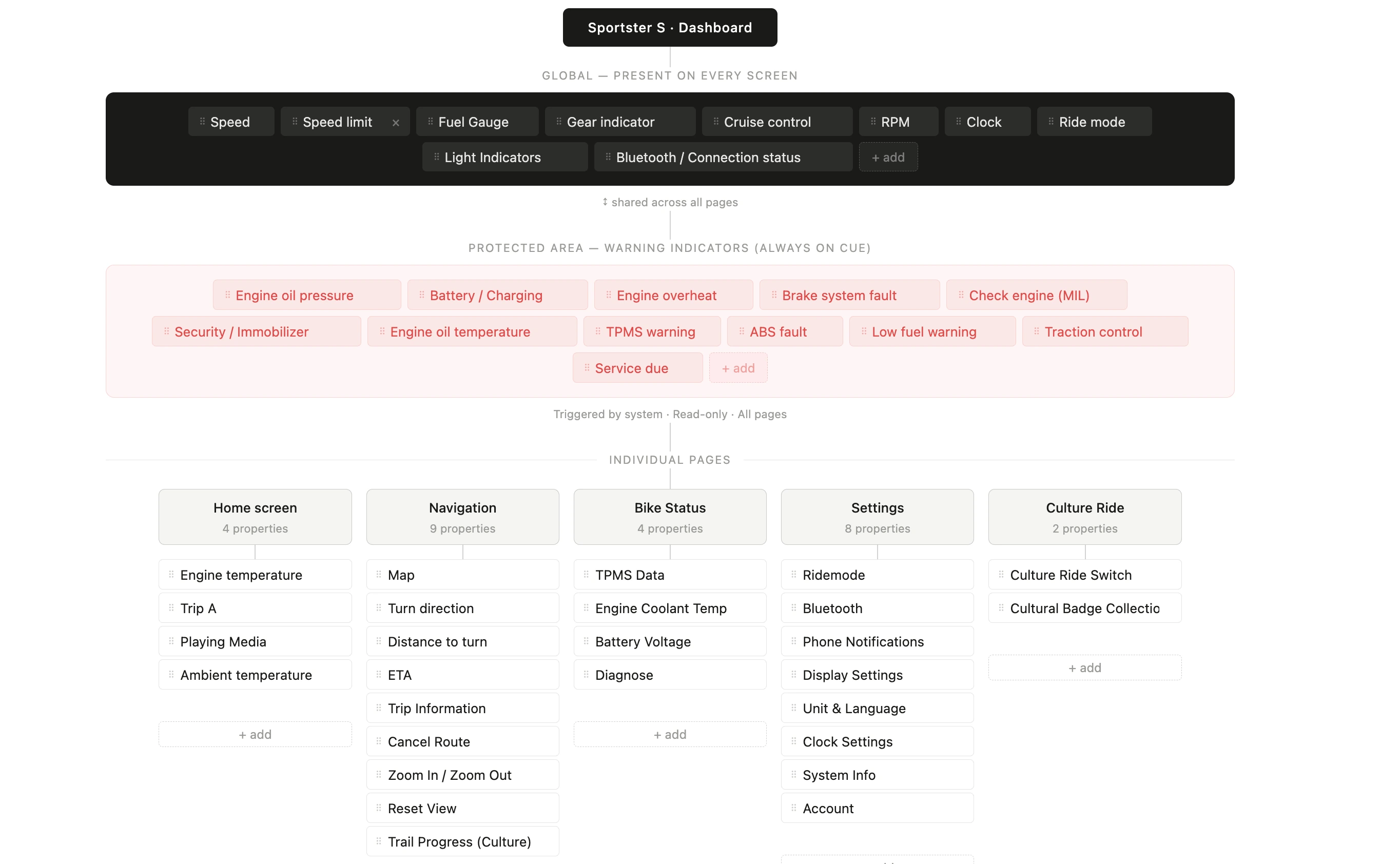 First information architecture draft